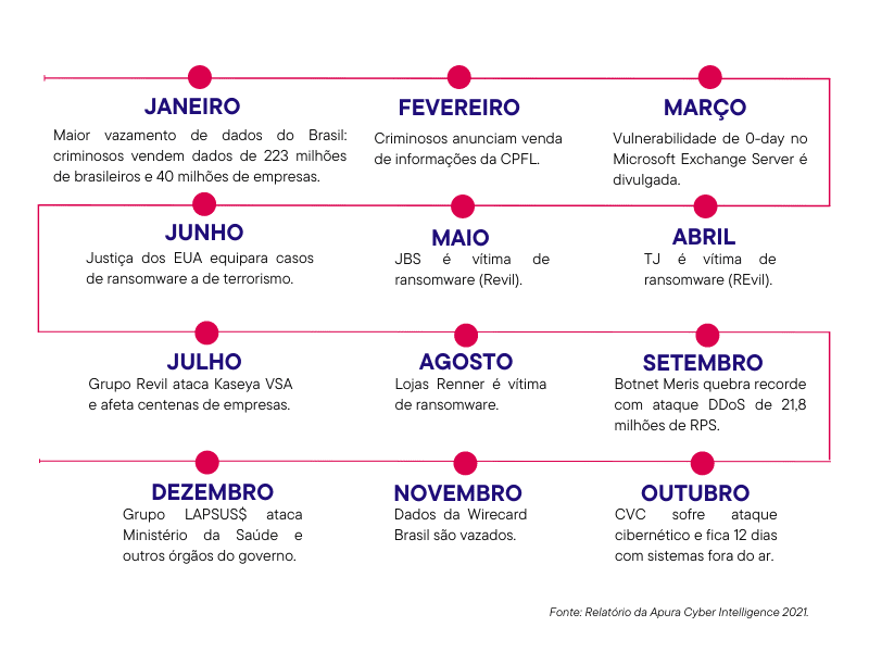 Ameaças VoIP: tipos de ataques e técnicas usadas por hackers